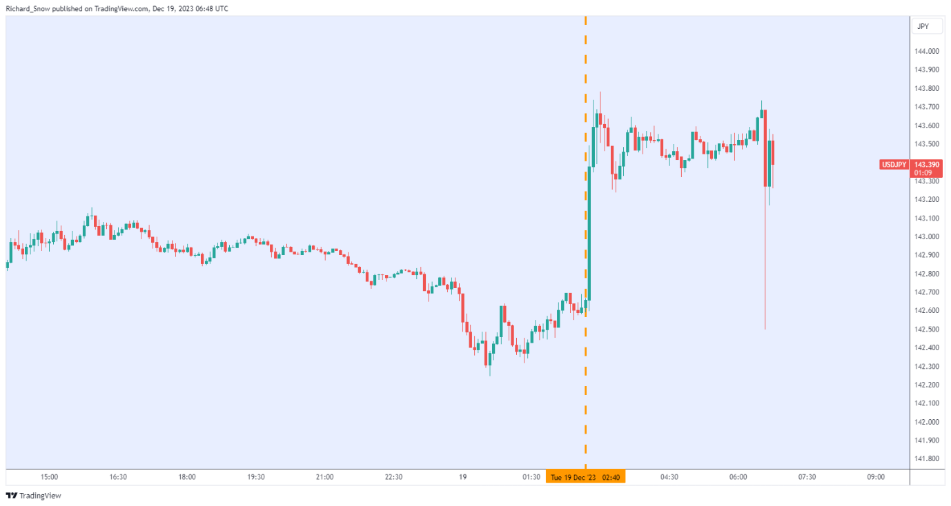 Japanese Yen Pared Back and Nikkei Advances after BoJ Keeps Rates on Hold