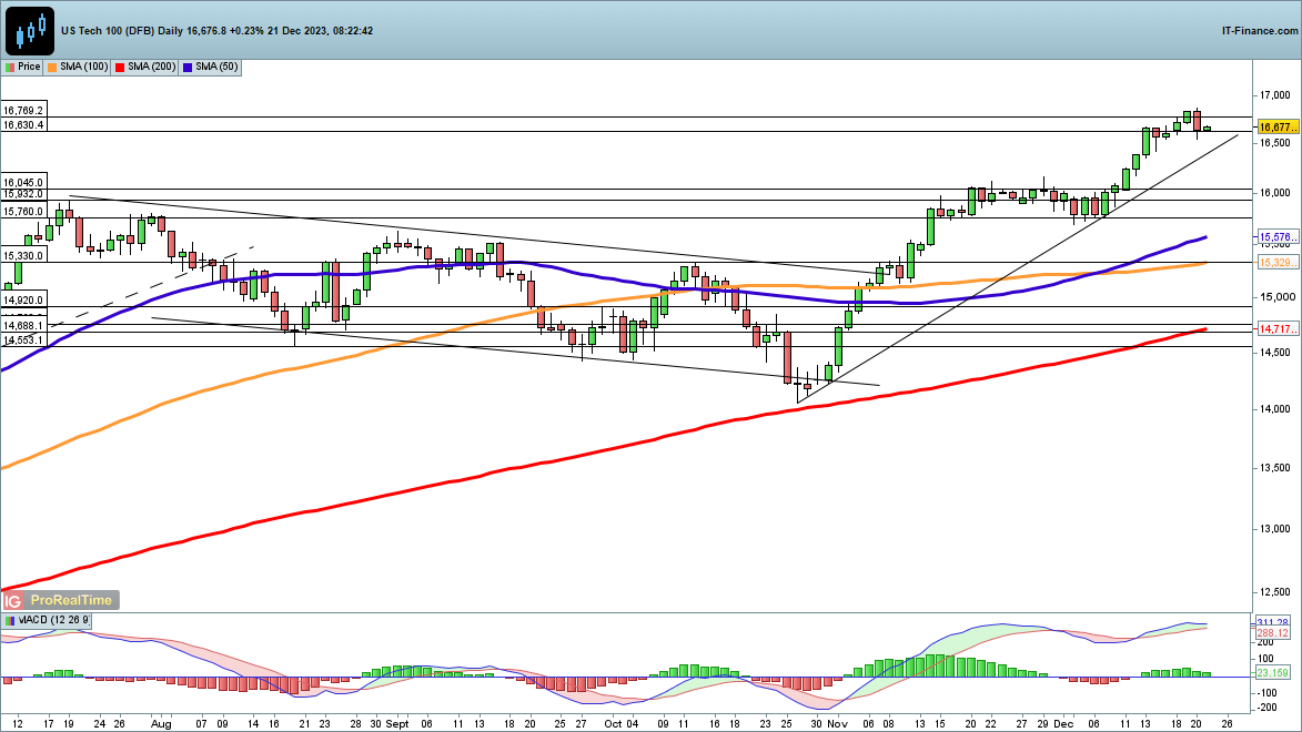 Dow, Nasdaq 100 and Nikkei 225 Steady after Wednesday's Losses