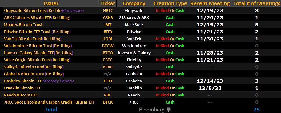 Spot Bitcoin ETF approval ‘still happening’ by Jan. 10, analysts say