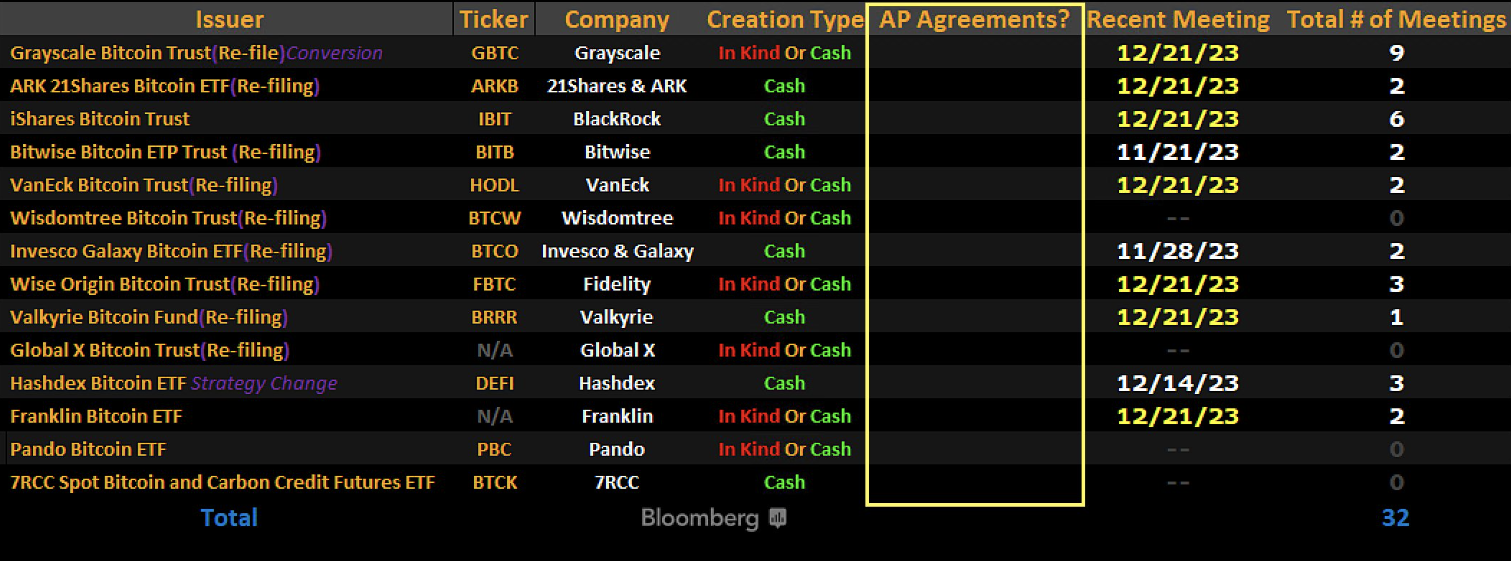 SEC’s Bitcoin ETF update deadline today: Cash-create vs. in-kind