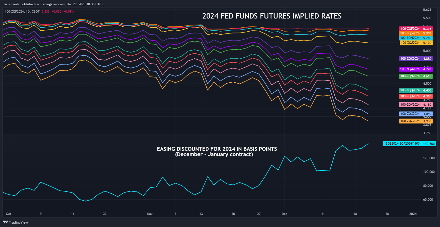 US Dollar Q1 Fundamental Outlook: A Tale of Two Halves – Weak Start, Strong Finish