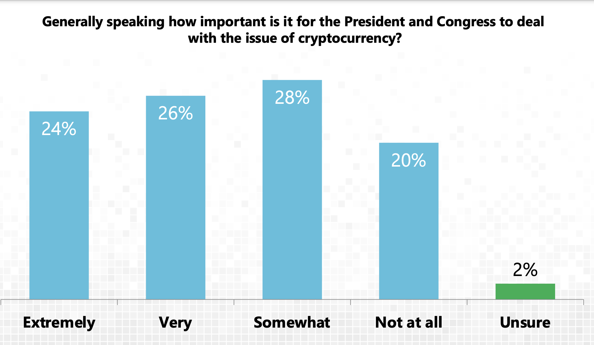 Crypto voters could provide ‘key swing’ in 2024 US elections: CCI poll