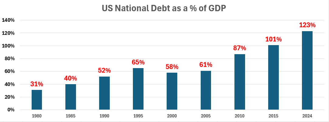 Currency Debasement: A Fitting Narrative for 2024