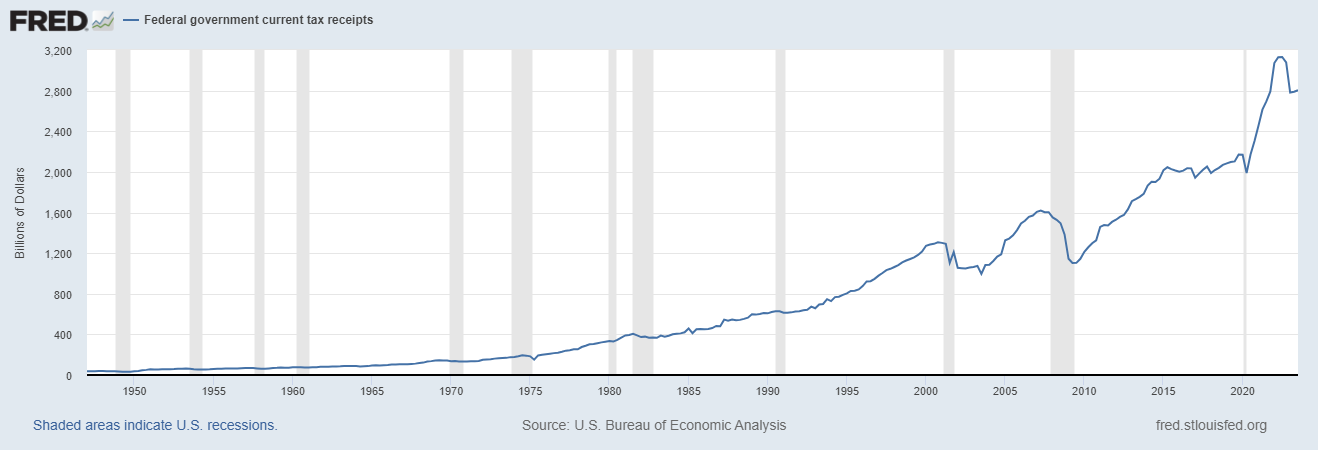 Currency Debasement: A Fitting Narrative for 2024