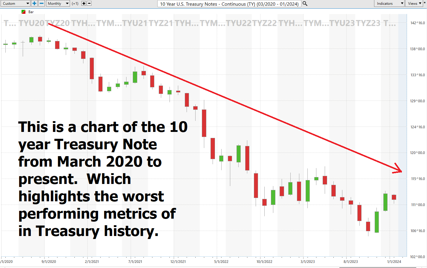 Buckle Up! Treasury Returns Dive While Stock Market Rollercoaster Continues