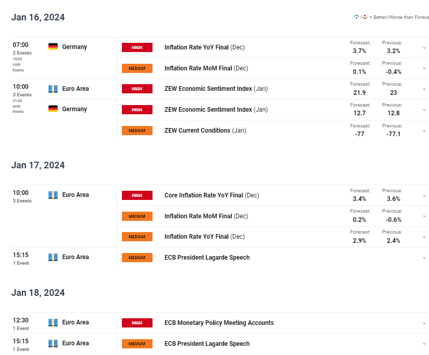 Euro (EUR) Picking Up a Small Bid in Quiet Trade, US Markets Closed