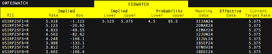 FX Week Ahead: GBP/USD, AUD/USD and USD/JPY