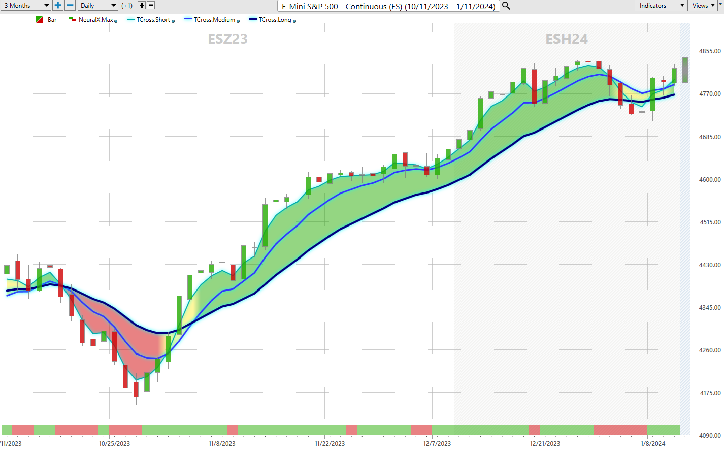 Buckle Up! Treasury Returns Dive While Stock Market Rollercoaster Continues