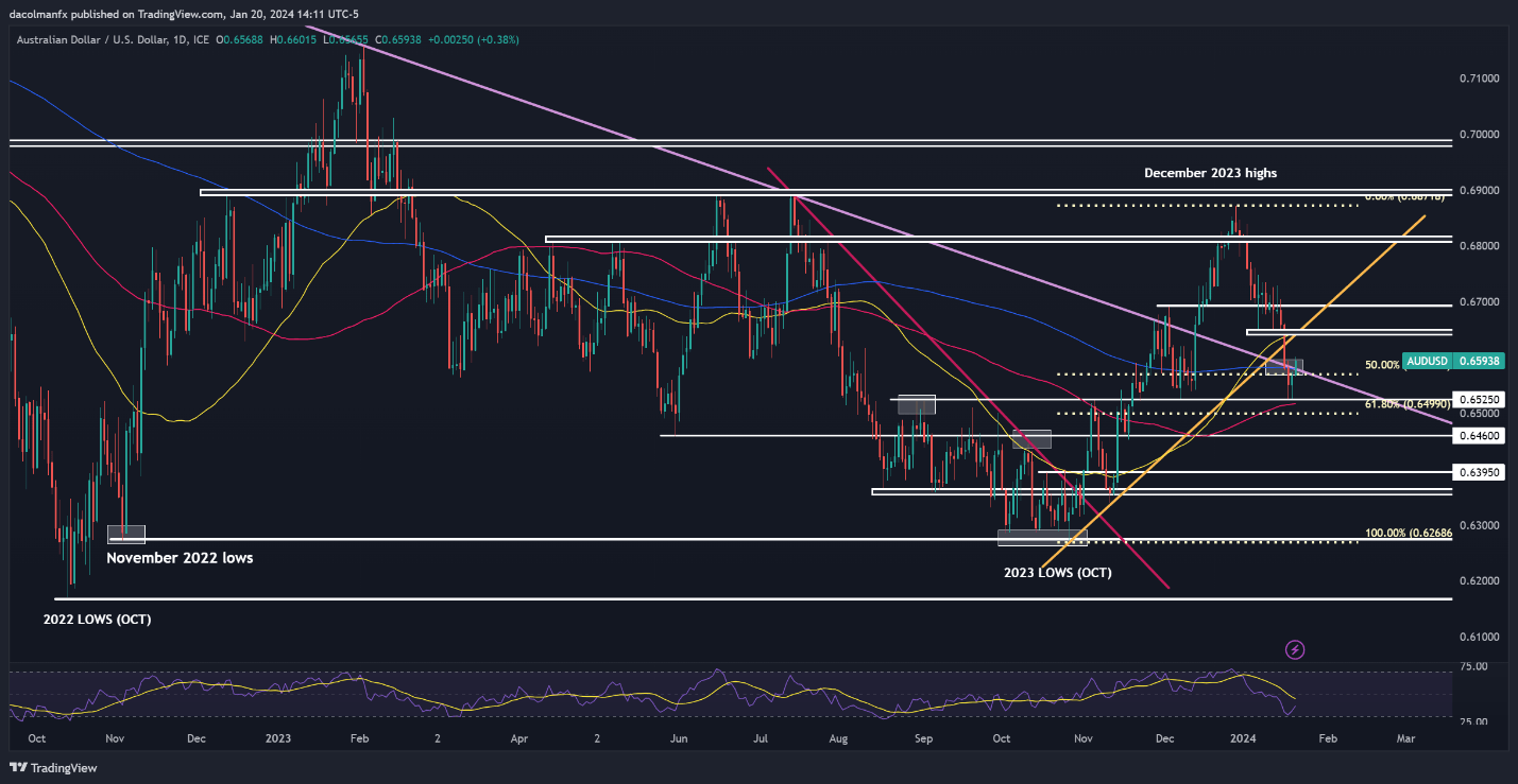 US Dollar Forecast: EUR/USD, USD/JPY, USD/CAD & AUD/USD's Path Tied to US PCE