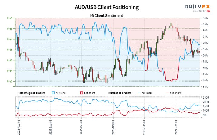 AUD Price Update: Aussie Mulling Latest Chinese Stimulus, AUD Contained