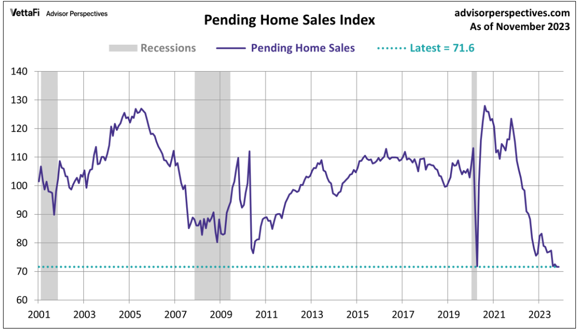 Happy Days Are Here Again: The GDP Edition