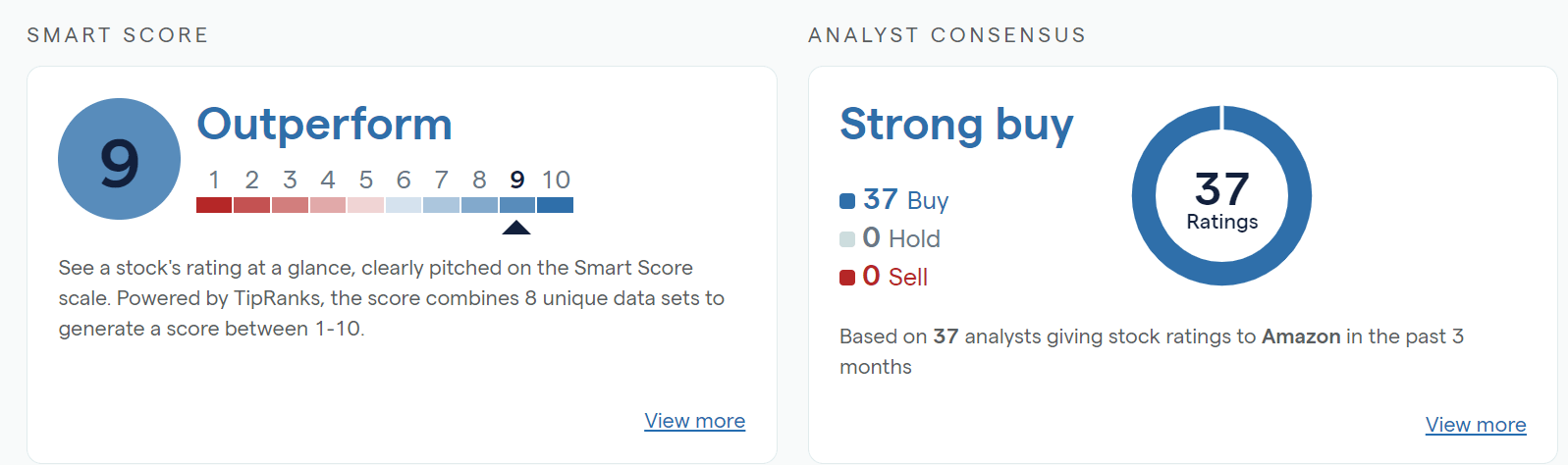 Amazon Q4 Earnings Preview: What to Expect?