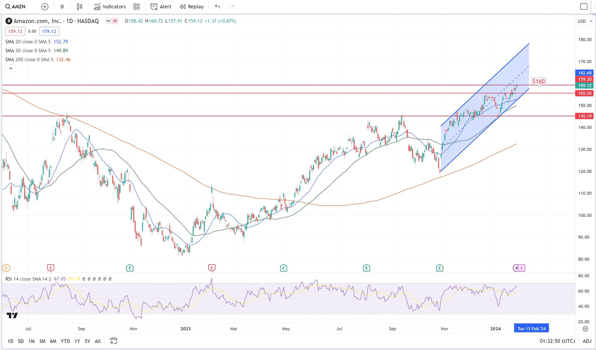 Amazon Q4 Earnings Preview: What to Expect?