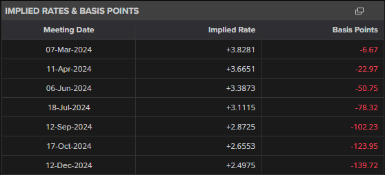 Euro (EUR/USD) Steadies After German Inflation Falls, FOMC Decision Up Next