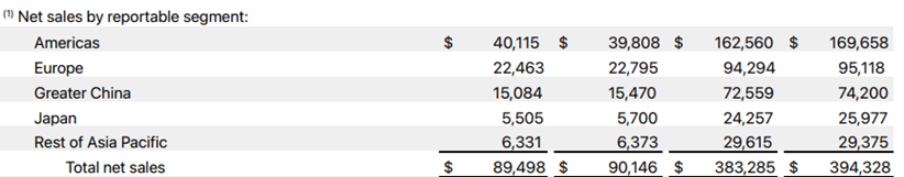 Apple Q1 2024 earnings preview