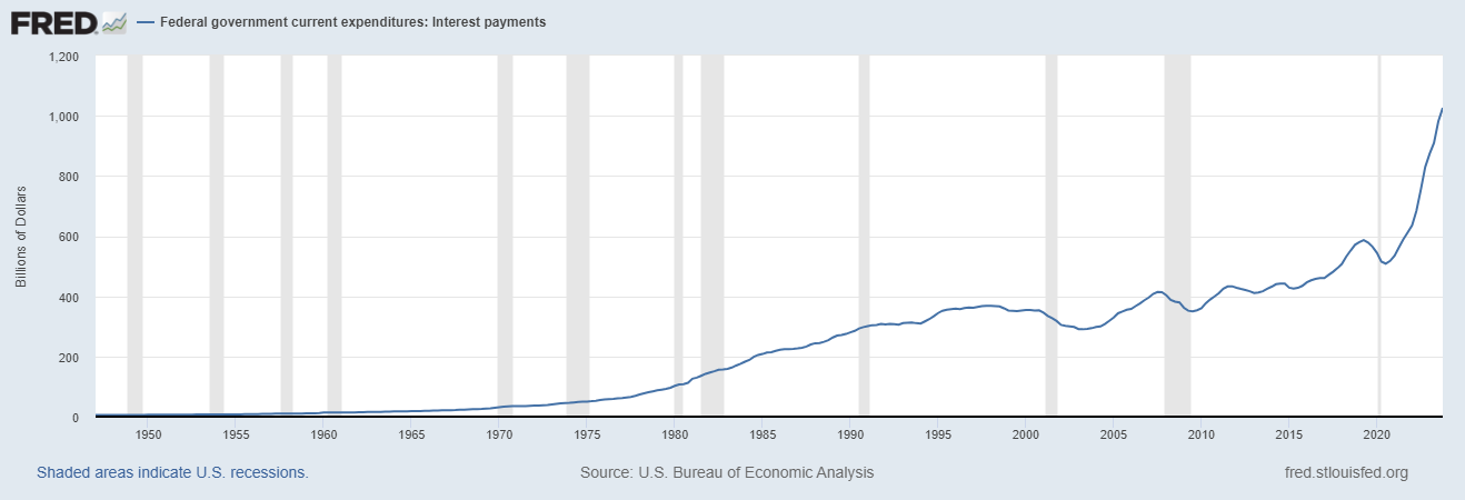 Unlocking Trading Opportunities in a World of Currency Debasement and Growing National Debt