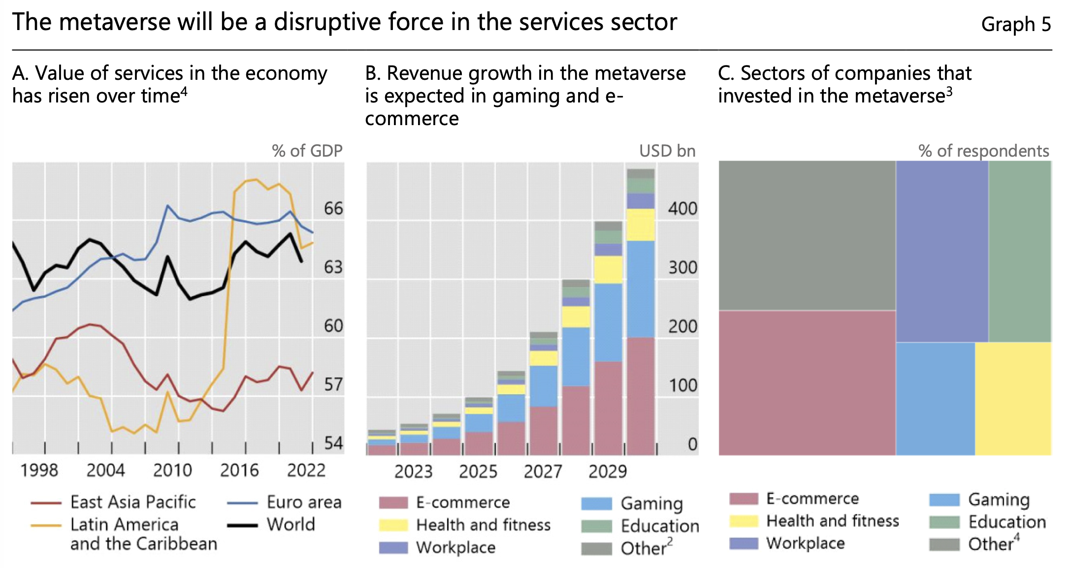 Regulate metaverse to prevent corporate takeover, fragmentation — BIS