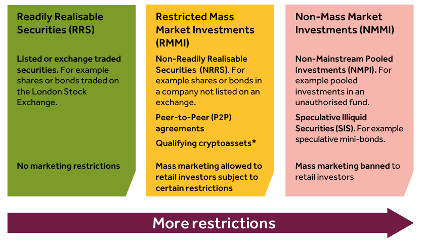 Controversial UK legislation creates ‘positive frictions’ for crypto users