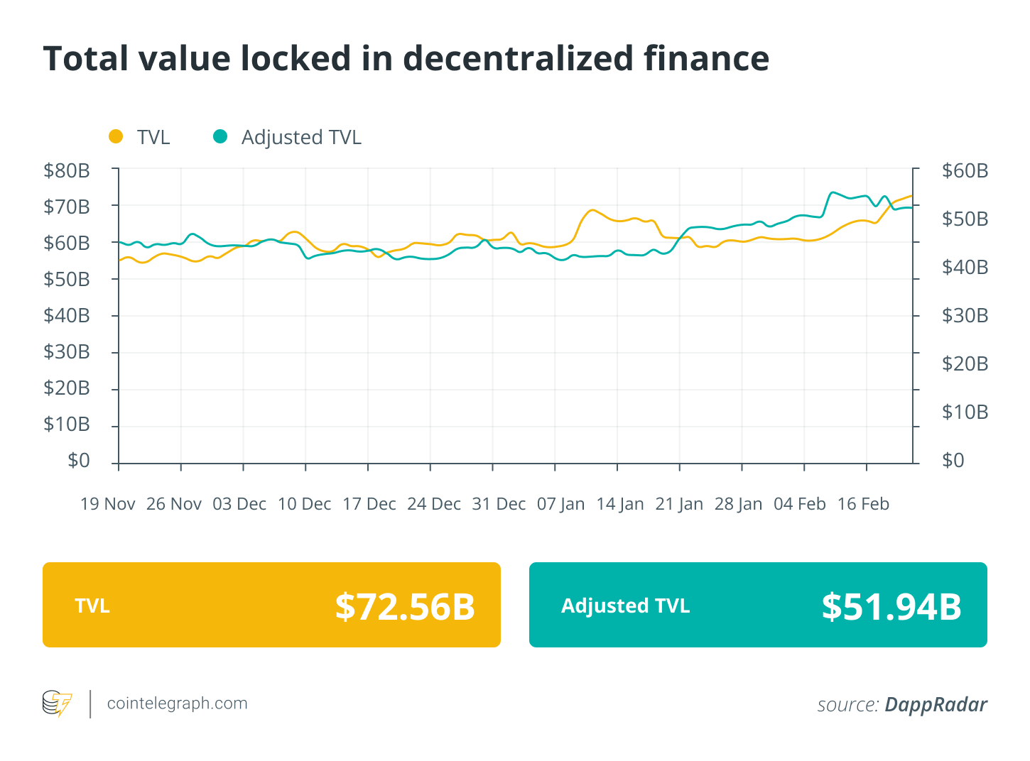 Starknet’s airdrop dilemma, ETH gas fees hit 8-month high: Finance Redefined