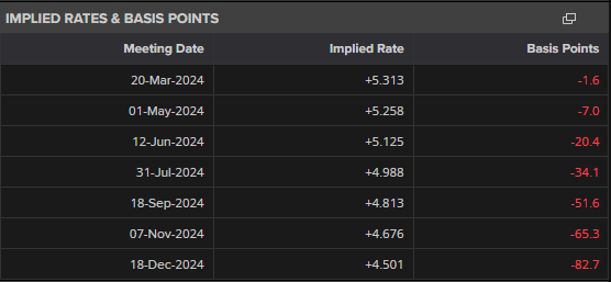 Gold (XAU/USD) Picking Up a Small Bid as Oversold Conditions Begin to Clear