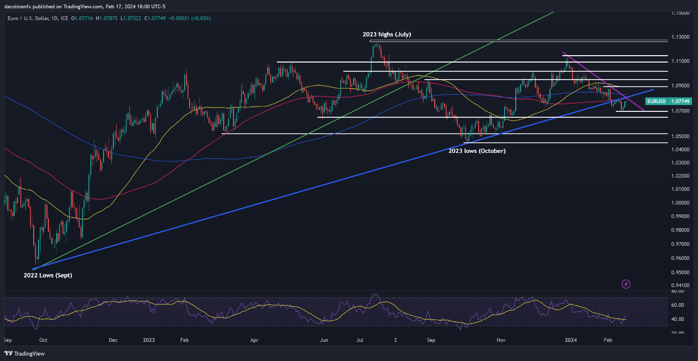 US Dollar Forecast: Bullish Bias Prevails; Setups on EUR/USD, USD/JPY, USD/CAD