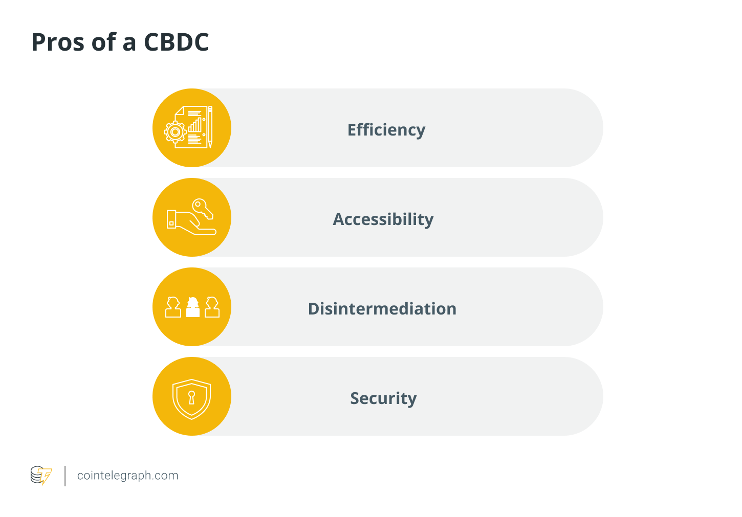 CBDCs: User privacy problem or currency of the future?