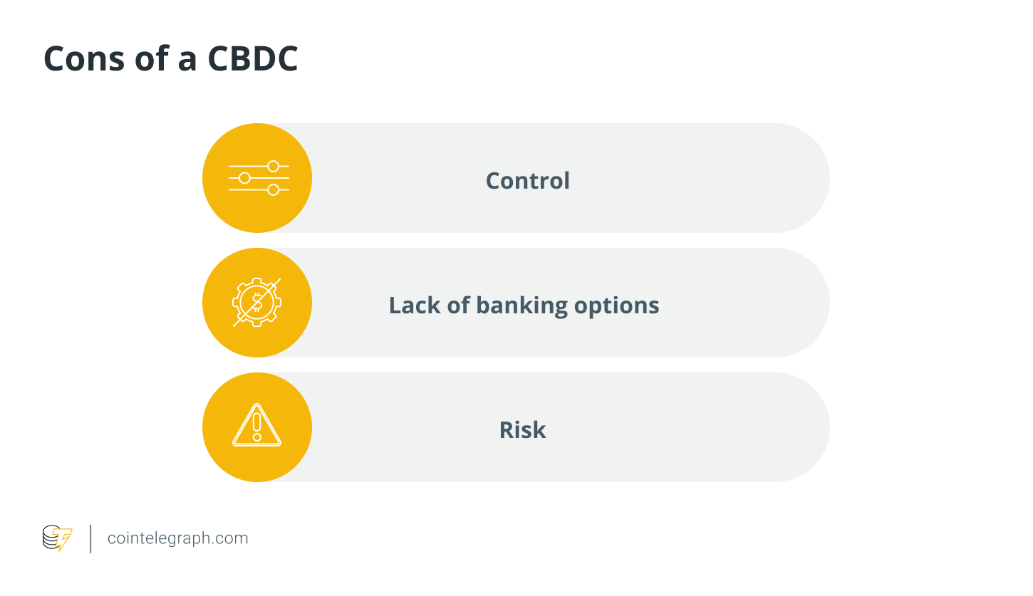 CBDCs: User privacy problem or currency of the future?