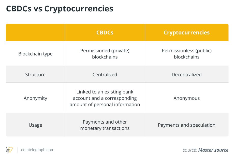 CBDCs: User privacy problem or currency of the future?