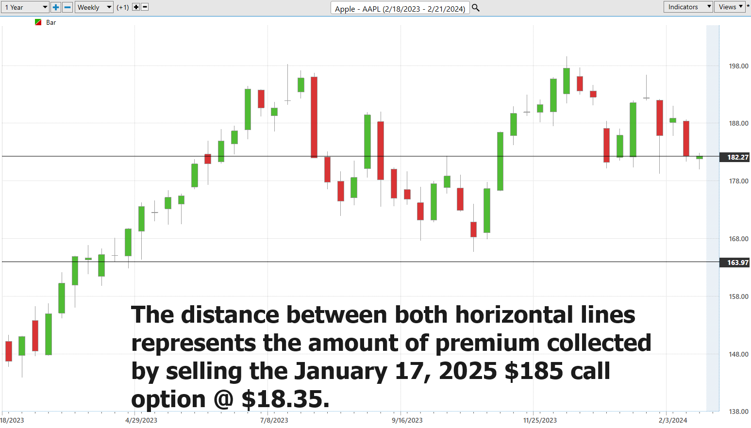 How To Trade Covered Calls Properly