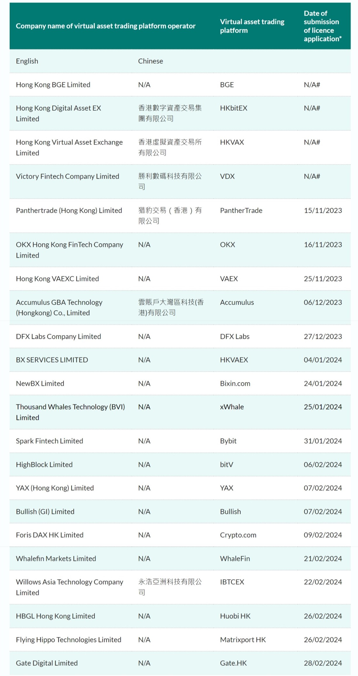 Hong Kong ends license application drive for crypto exchanges