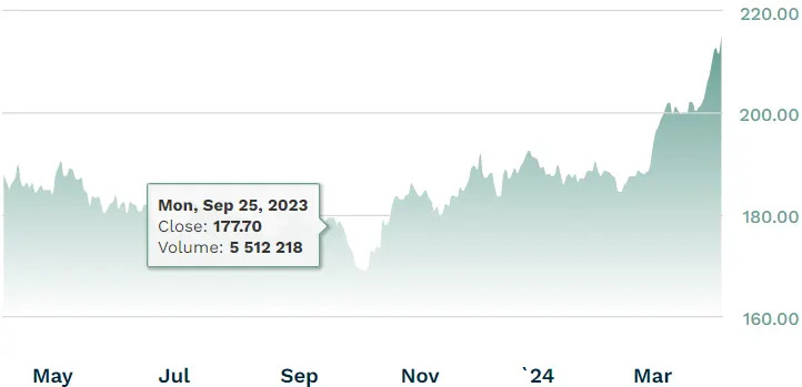 Here’s What’s Happening in Markets Today: April 09