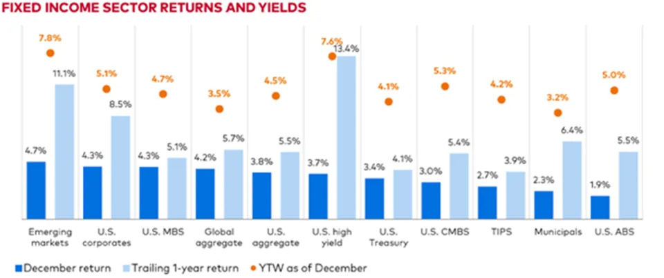 Navigate Higher Treasury Yields with ETFs