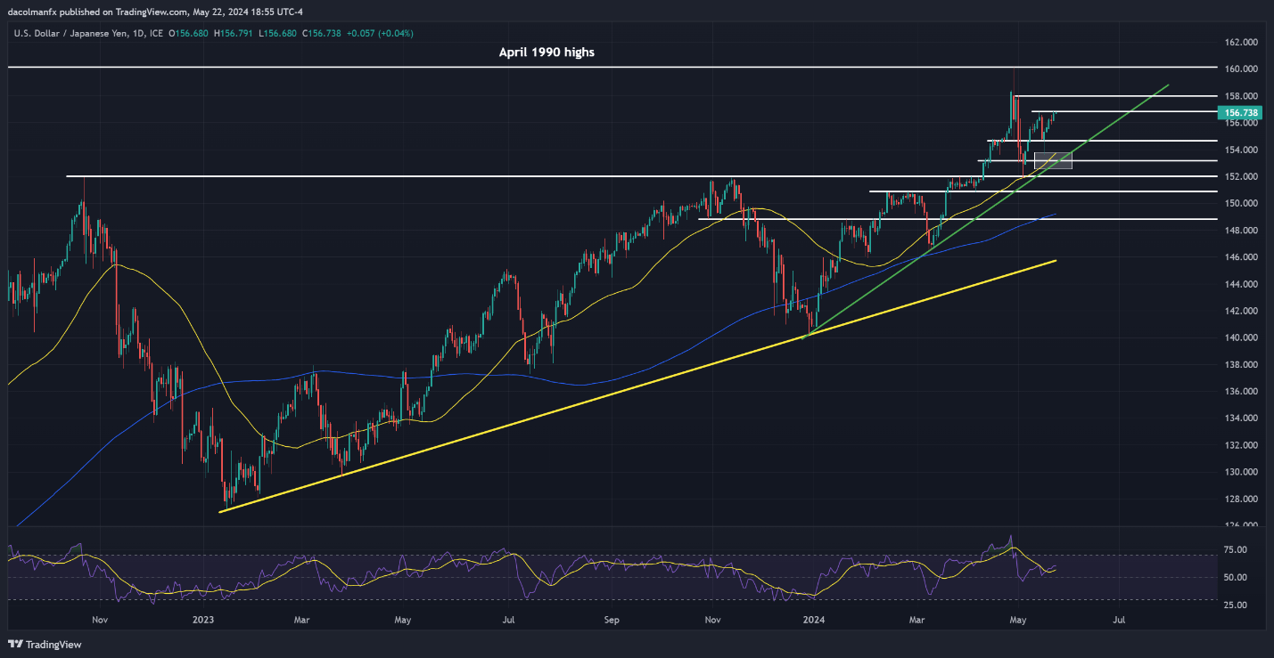 A graph of stock market  Description automatically generated