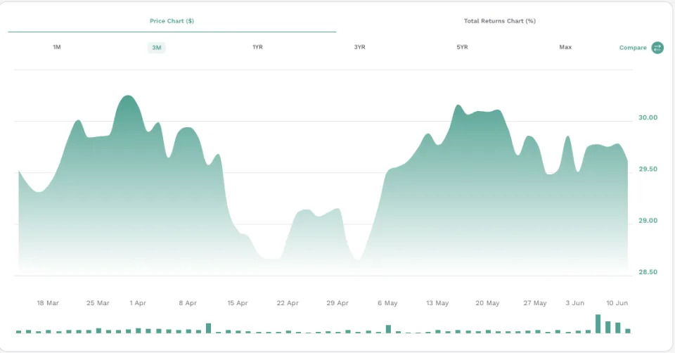 Tuttle ETF to Actively Track Congressional Investments