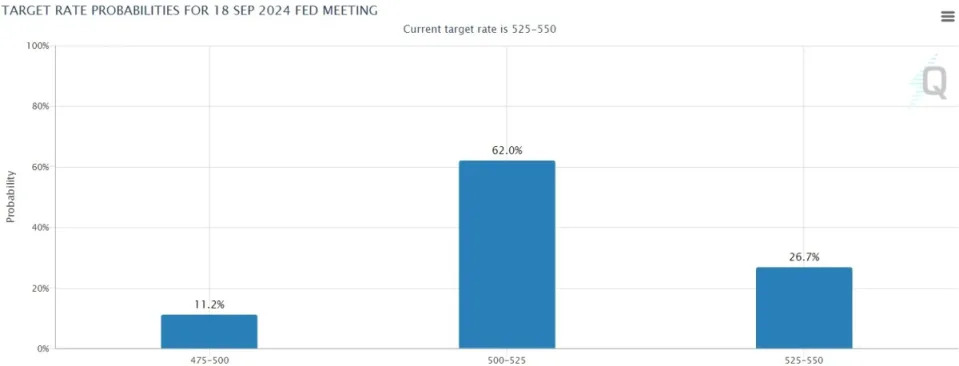 CPI inflation shock resets Fed rate cut bets