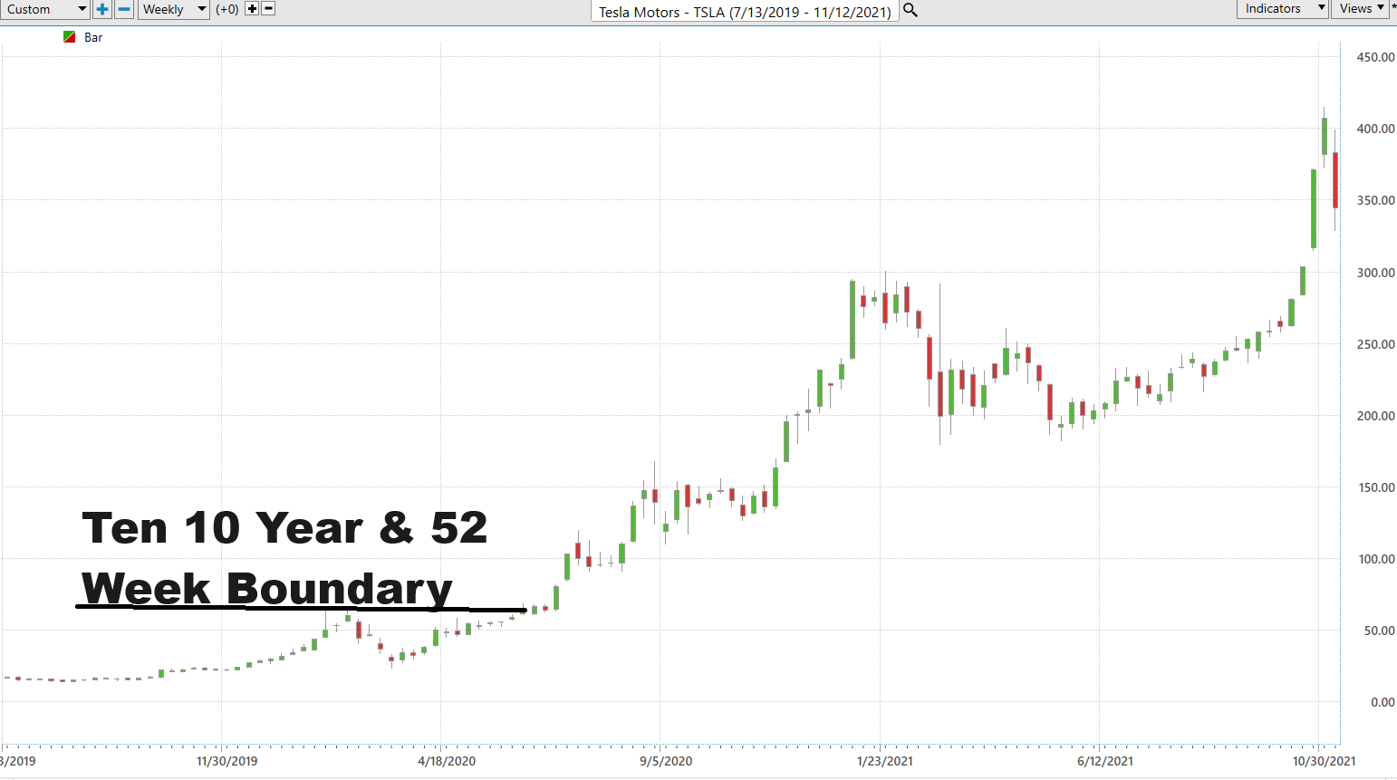 Why Silver is Shining: New 52 Week and 10 Year Highs – You Can't Ignore in the Precious Metals!