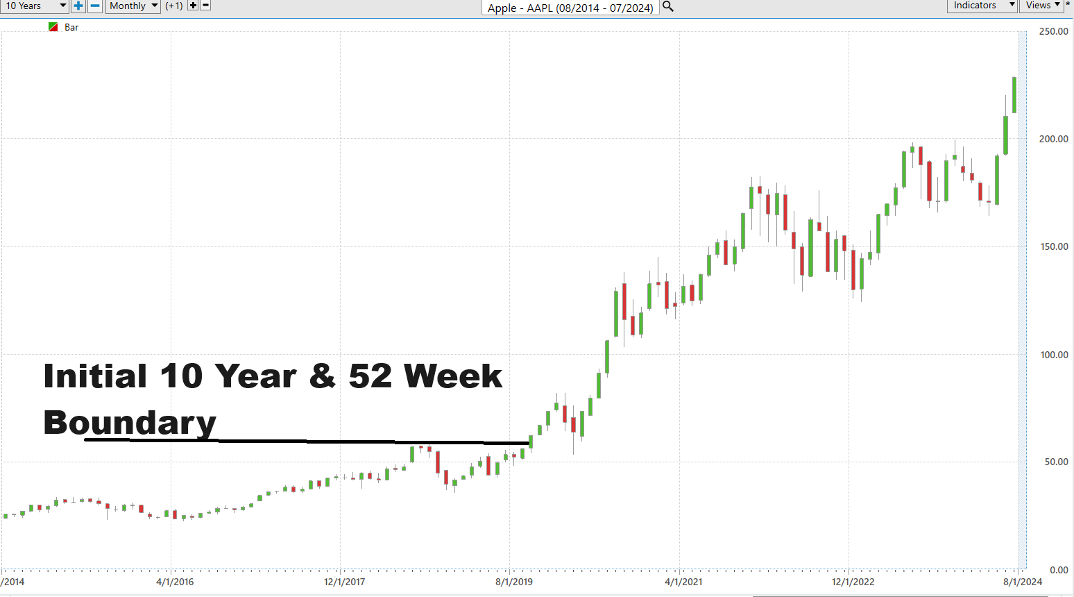 Why Silver is Shining: New 52 Week and 10 Year Highs – You Can't Ignore in the Precious Metals!