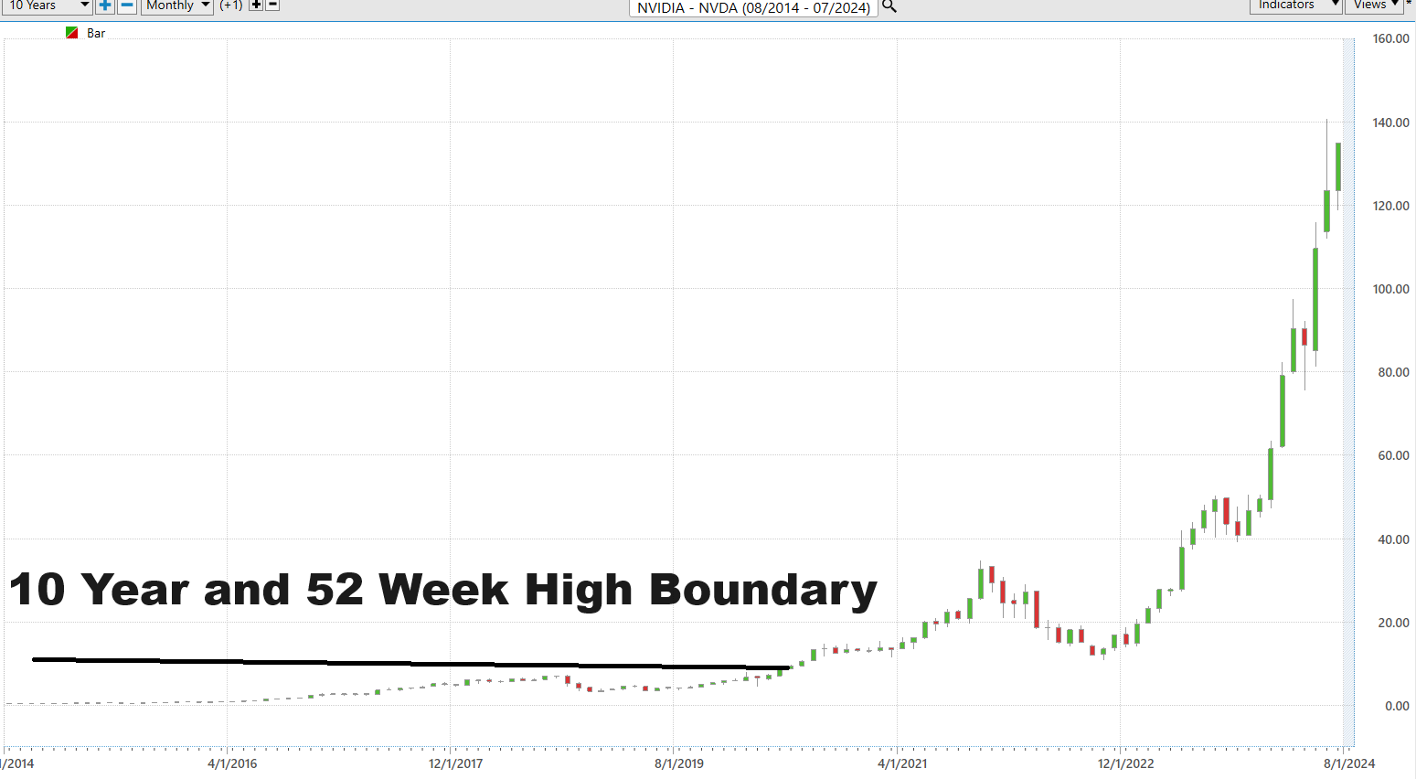 Why Silver is Shining: New 52 Week and 10 Year Highs – You Can't Ignore in the Precious Metals!