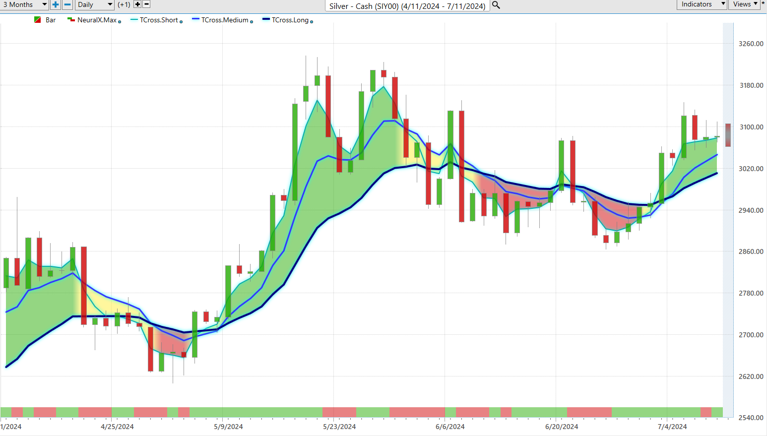 Why Silver is Shining: New 52 Week and 10 Year Highs – You Can't Ignore in the Precious Metals!