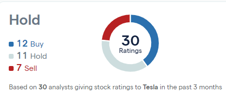 Tesla stock price slumps after Q2 earnings​​​​​​​