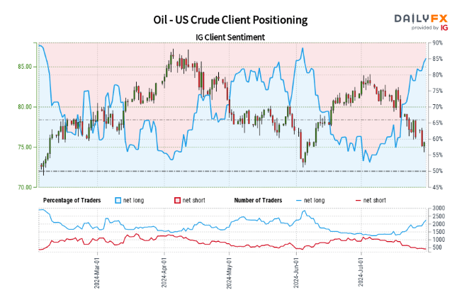 Gold, Oil Rally Sharply as Middle East Tensions Escalate; US FOMC, NFPs Near