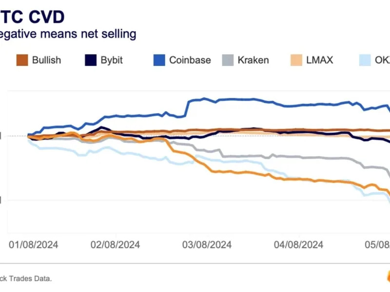 These Two Bitcoin Indicators Offer Light in a Gloomy Market