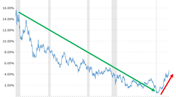 The 10-Year Treasury Yield Jumps – What it Means