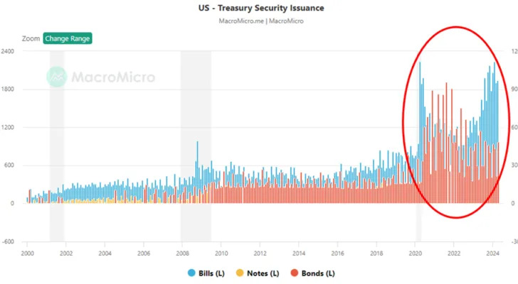 The 10-Year Treasury Yield Jumps – What it Means