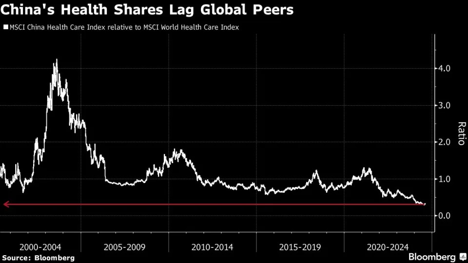 China’s health stocks tipped for rebound on valuations, Fed bets