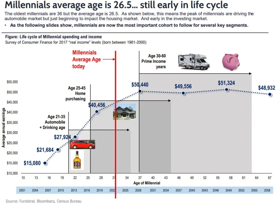 4 charts show why Wall Street's most bullish strategist expects the stock market to triple by 2030