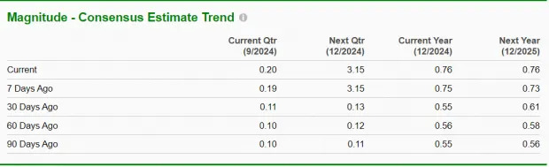 4 Bitcoin Related Stocks in Focus as Fed Readies Rate Cut