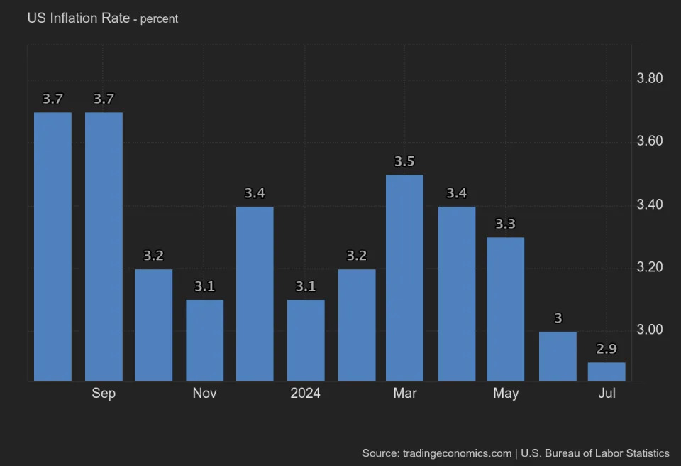 Pressure Remains on the Dollar as the Fed’s Minutes Suggest Cuts to Come