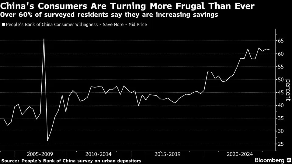 PDD’s $55 billion stock crash sends warning on Chinese economy