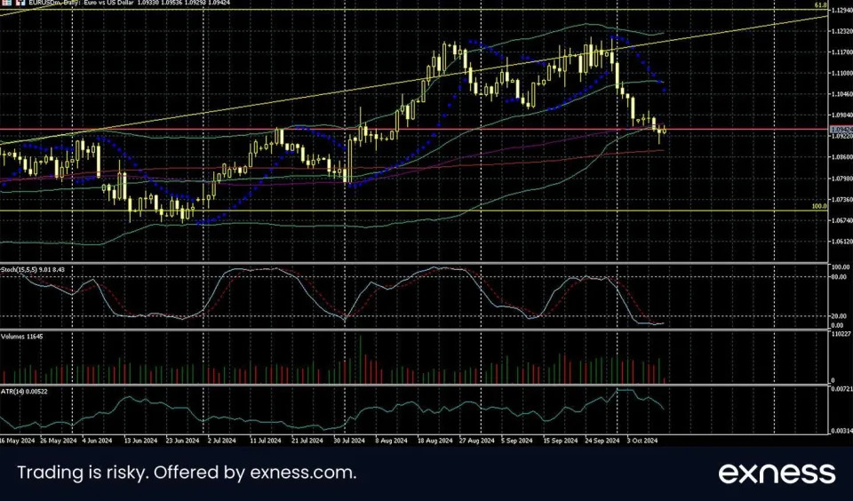 Limited Strength for the Dollar After Higher Than Expected American Inflation